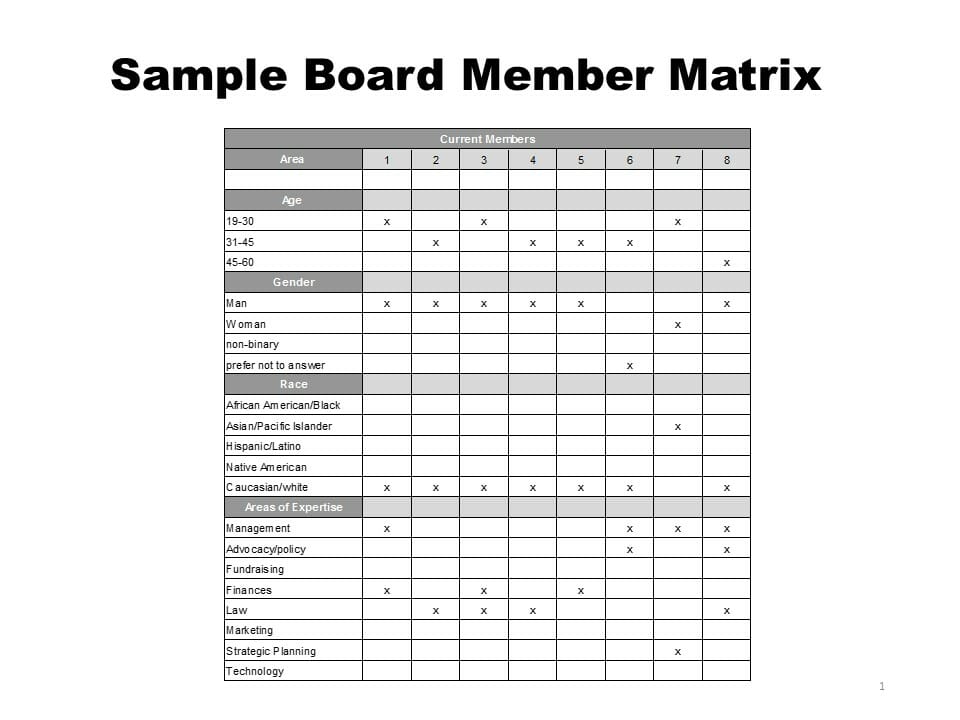 Sample Board Matrix