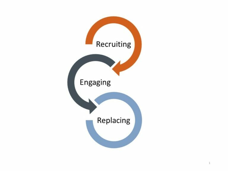 Board recruitment cycle